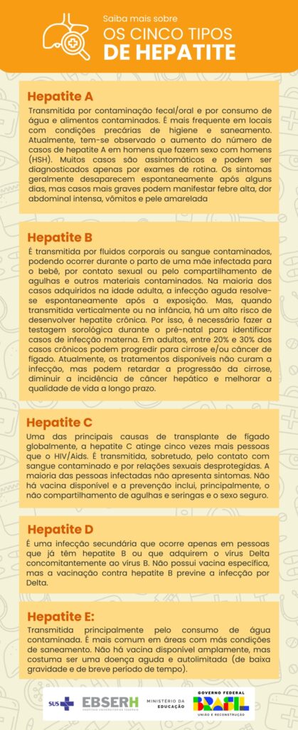 Hepatites virais: você sabe o que são, quais são os sintomas e como se ...